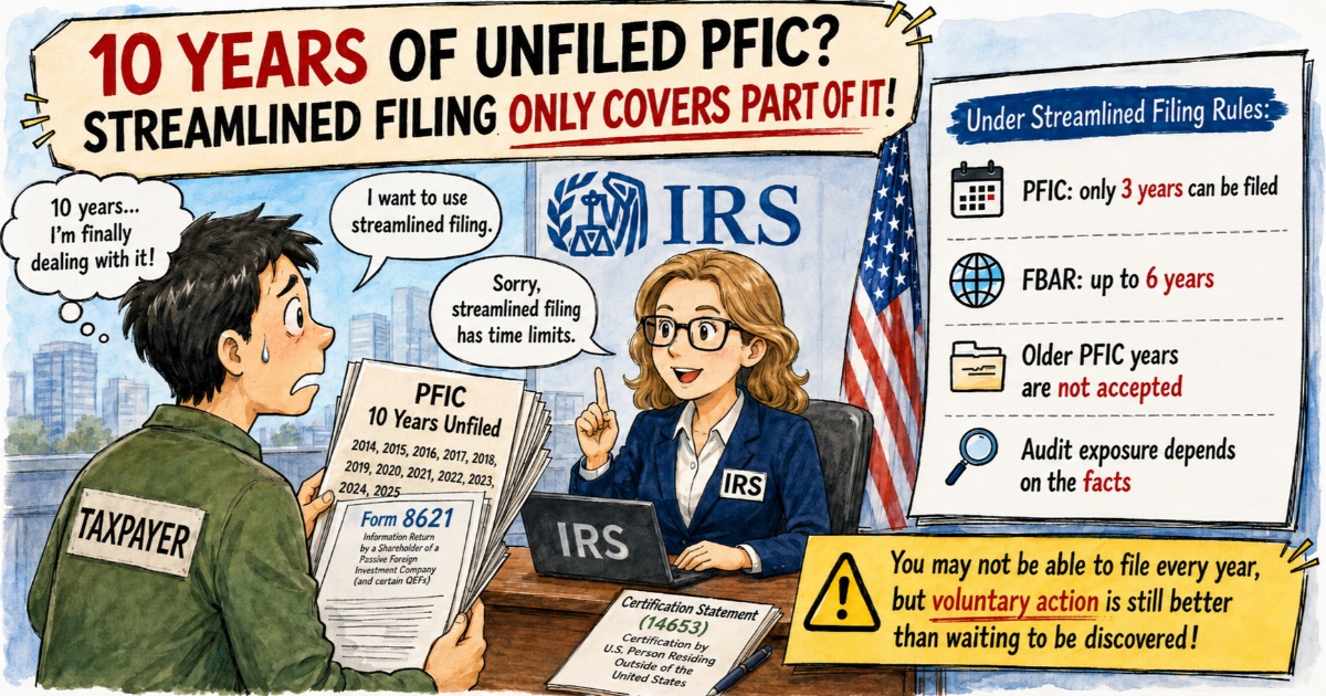 IRS Streamlined Filing limits for unfiled Form 8621 and §6501(c)(8) open statute