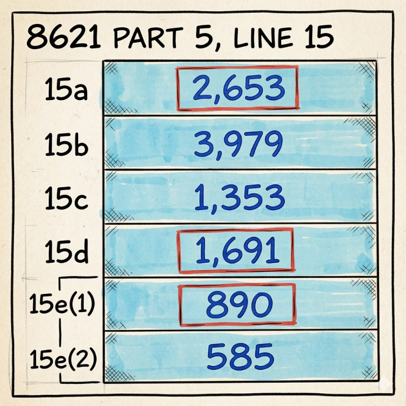 Diagram showing Form 8621 Line 15 aggregate workpaper math and the Section 1291 lot-level adjustment creating a 72 difference