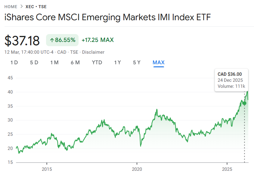 XEC ETF Growth Chart 2020-2025