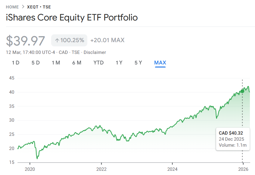 XEQT ETF Growth Chart 2020-2025