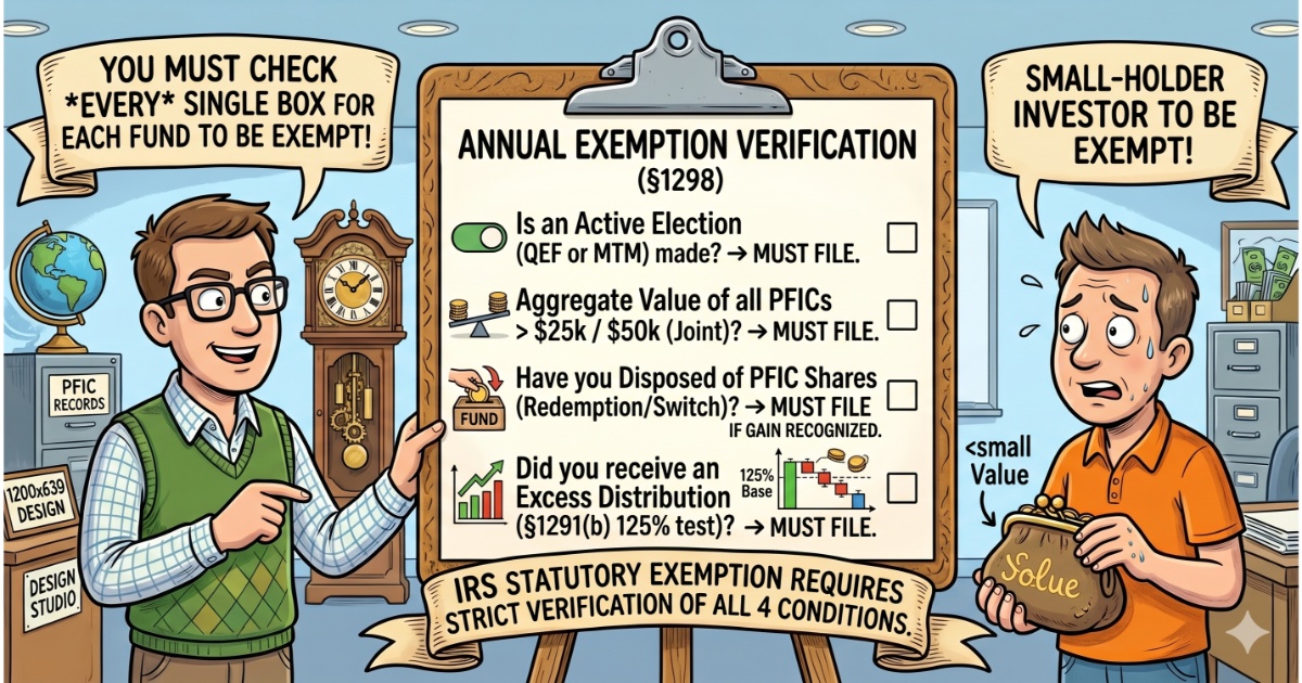 Form 8621 Filing Exemption Algorithm Flowchart: Section 1298(f) Verification
